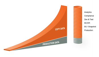 Data Data Everywhere and it’s all the same – Techstringy