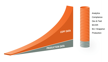 Copy Data