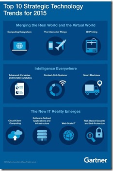 Gartner 10 trends