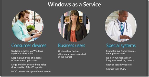 windows as a service